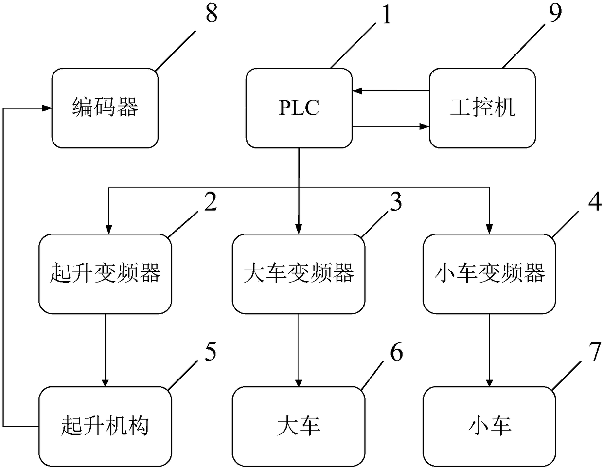 Crane open loop optimal anti-rocking control method