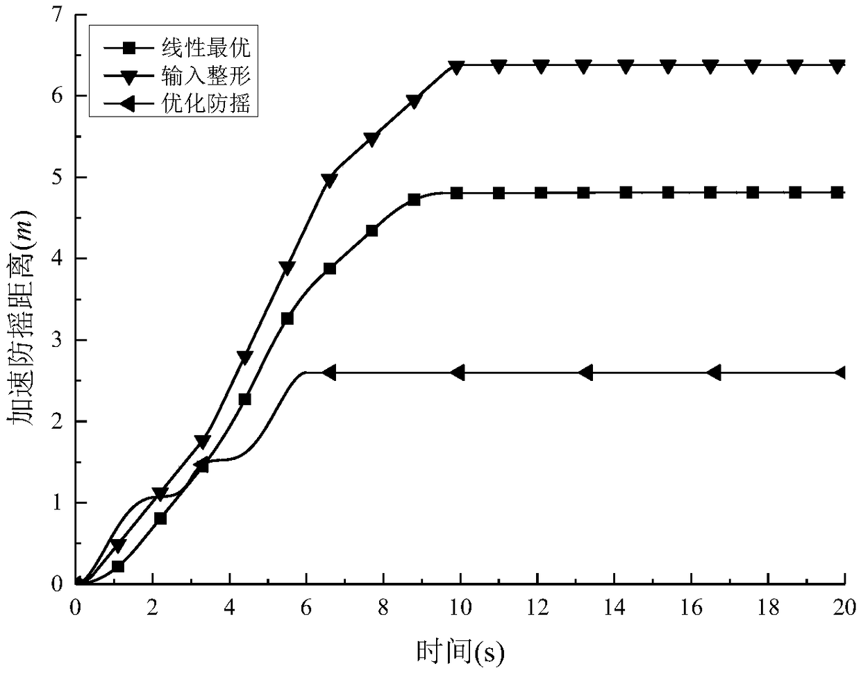 Crane open loop optimal anti-rocking control method