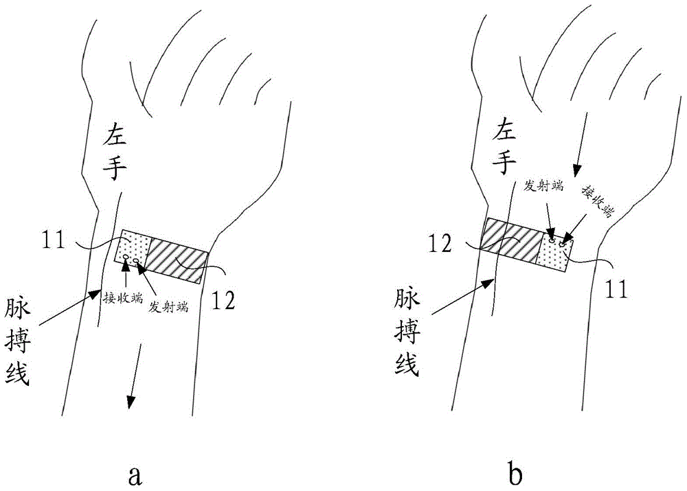 Smart wristband