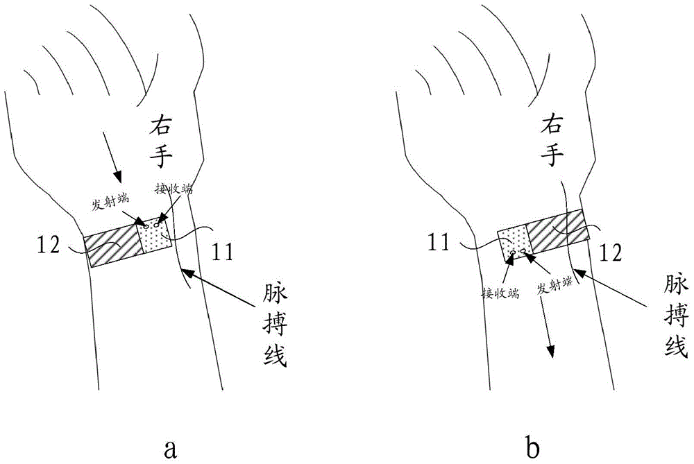 Smart wristband