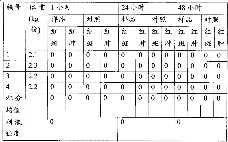 External traditional Chinese medicine preparation for treating chronic wounds and preparation method thereof