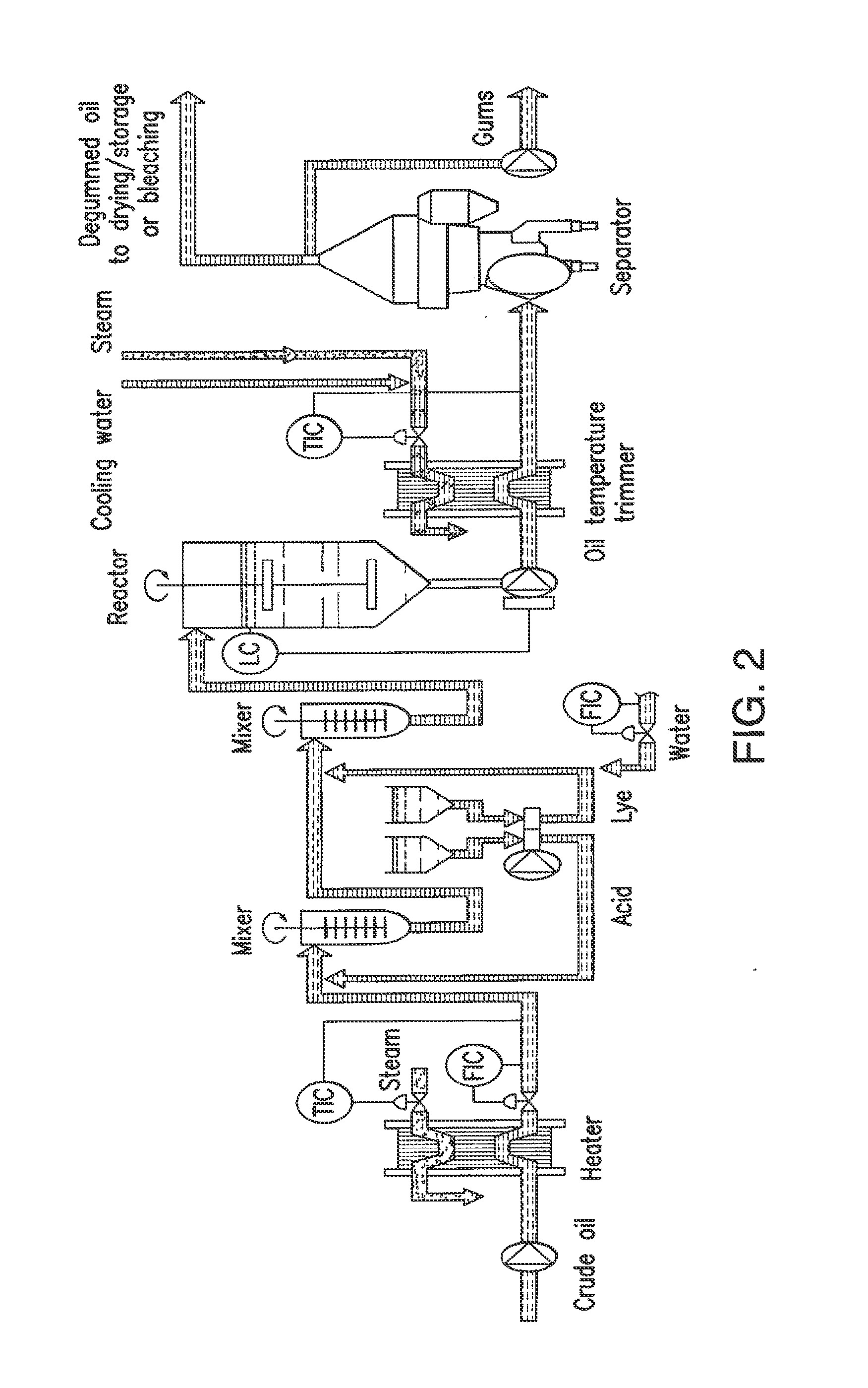 Oil degumming methods