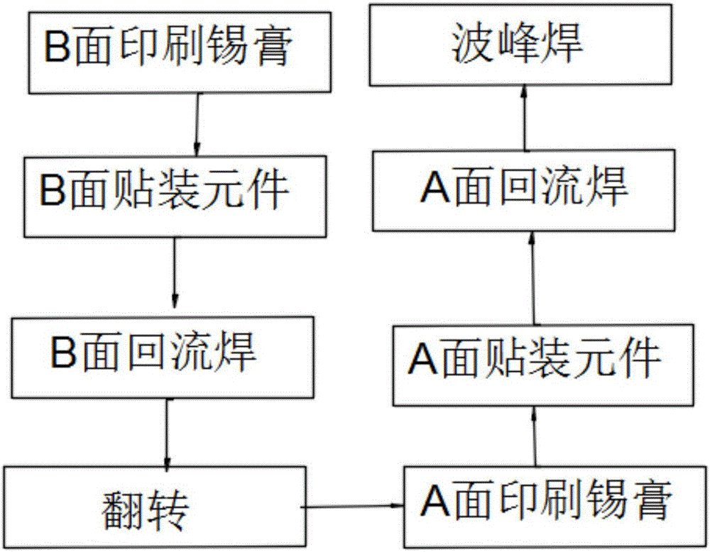 Hybrid surface-mounting process of double-side board