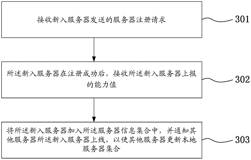 A network scheduling method and gateway