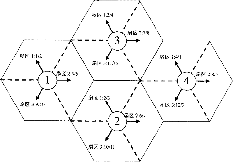 A frequency planning method for OFDM system