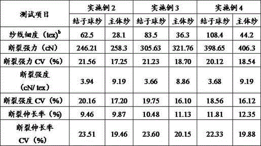 Collagenous fiber fancy yarn and preparing method thereof