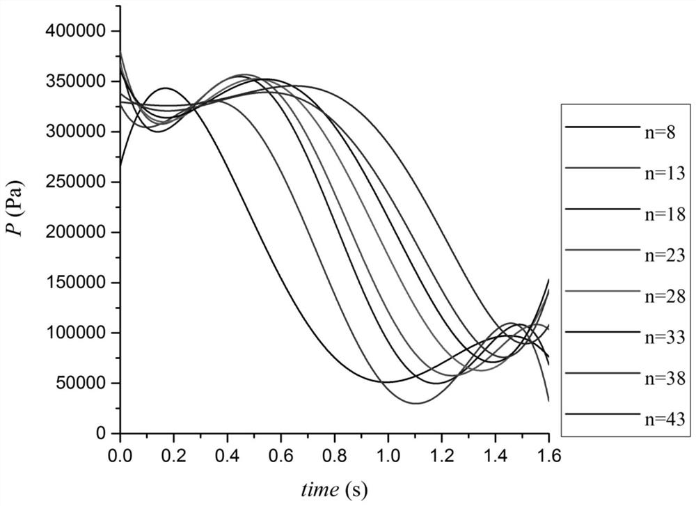 A method for predicting the trajectory of underwater vehicles based on pressure distribution