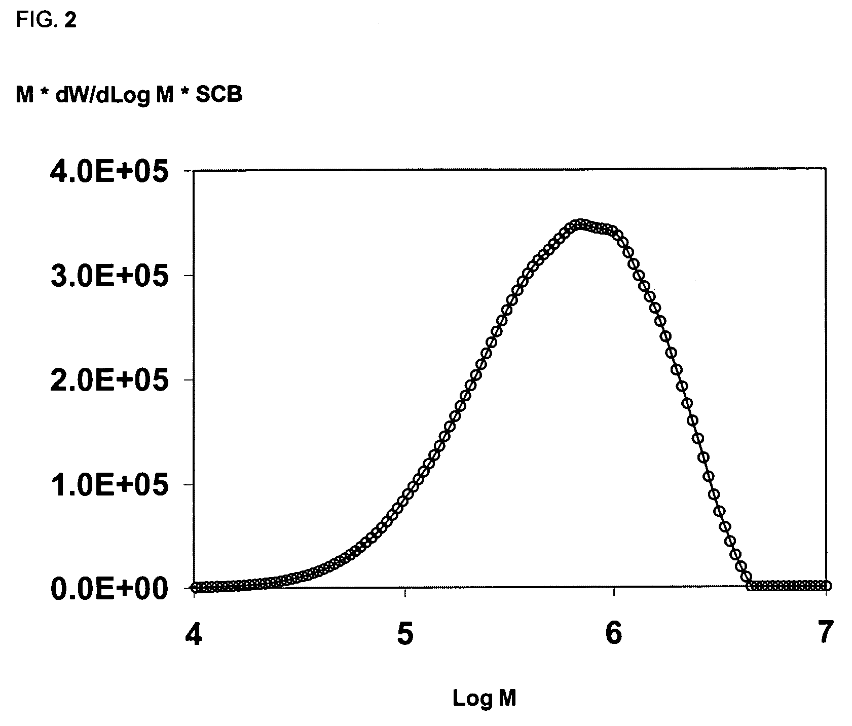 Method for employing SEC-FTIR data to predict mechanical properties of polyethylene