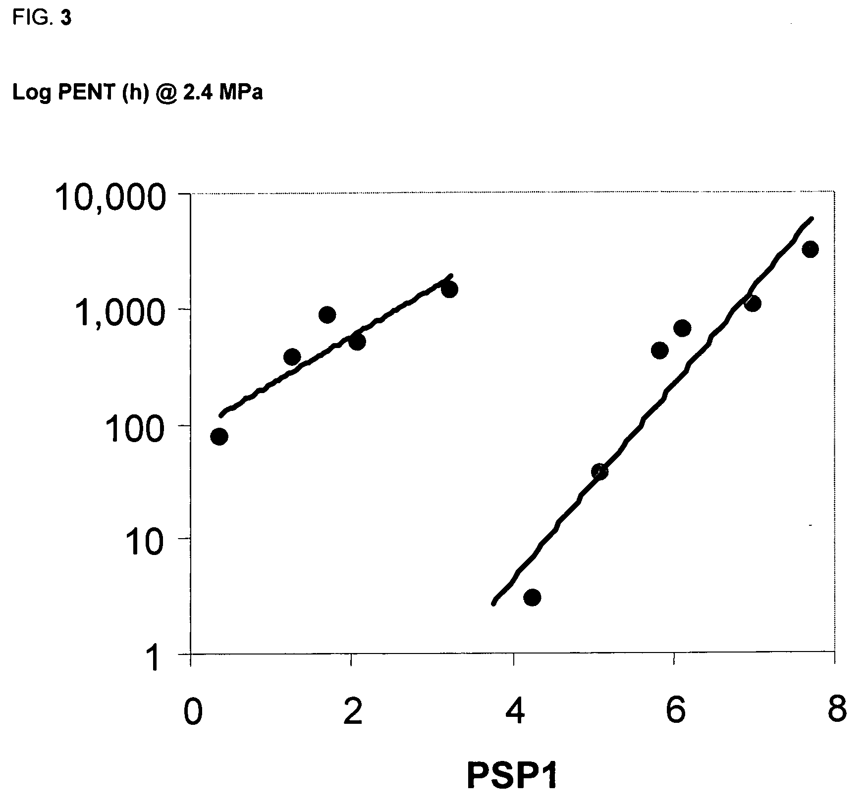 Method for employing SEC-FTIR data to predict mechanical properties of polyethylene