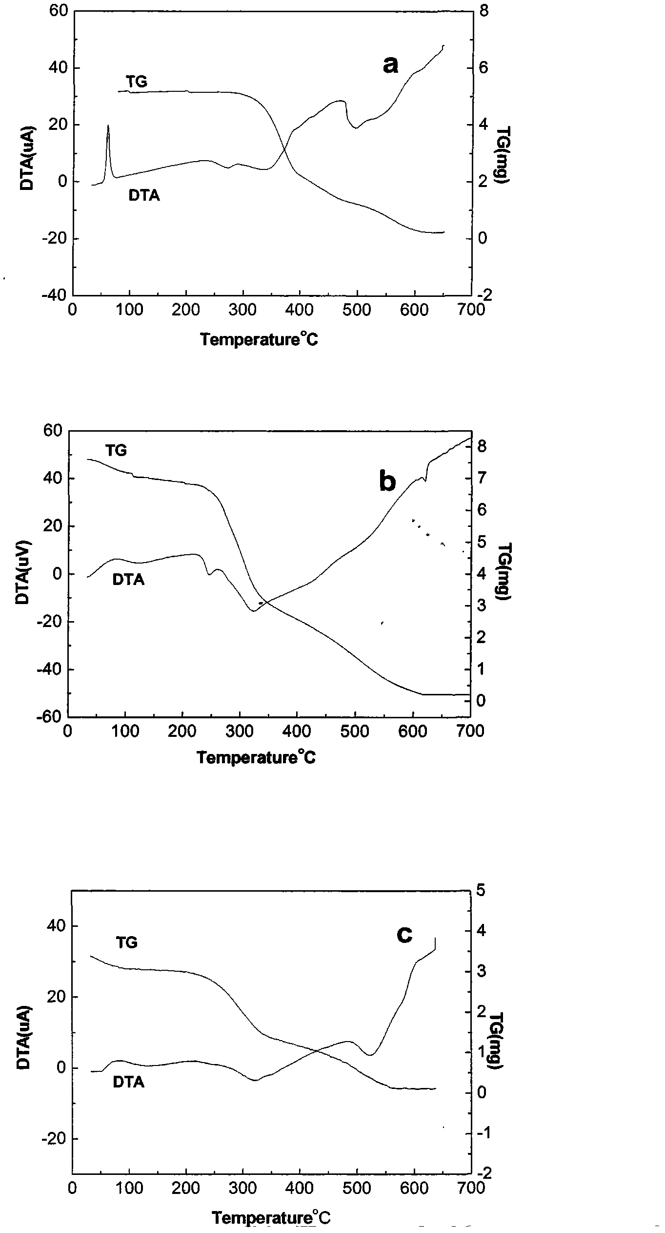 Water-soluble coenzyme Q 10 compound and preparation method thereof