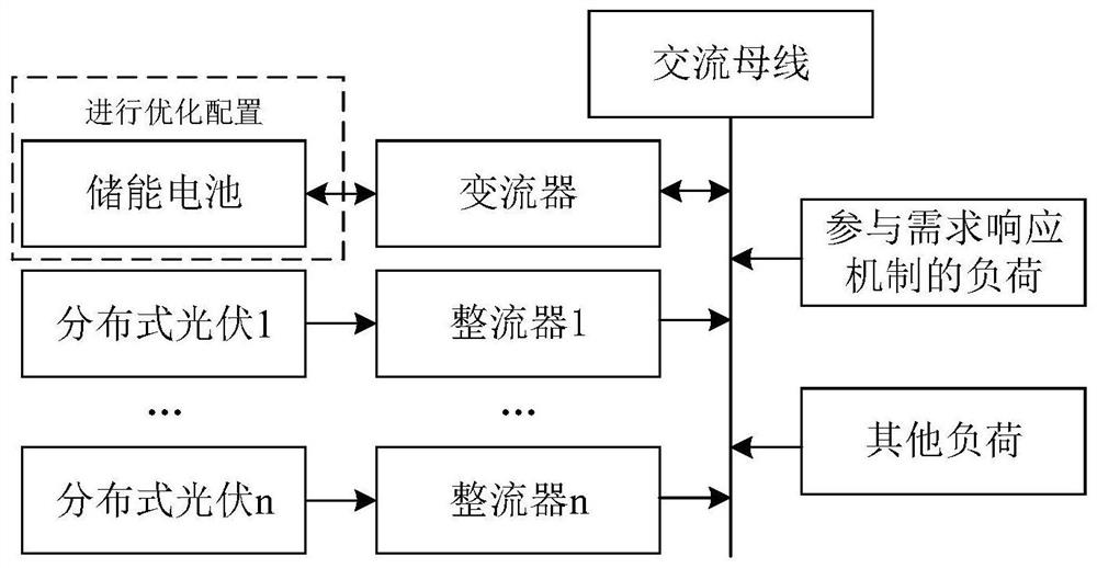 A photovoltaic microgrid battery energy storage configuration method considering demand response uncertainty