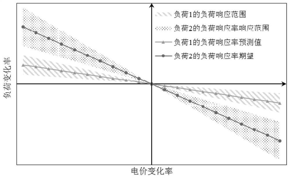 A photovoltaic microgrid battery energy storage configuration method considering demand response uncertainty