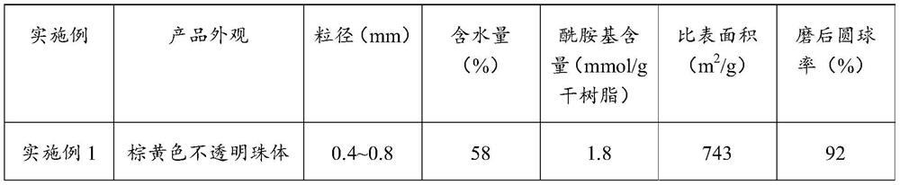 Adsorbent for removing protein-bound uremic toxin by hemoperfusion and preparation method thereof