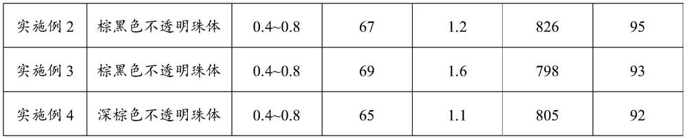 Adsorbent for removing protein-bound uremic toxin by hemoperfusion and preparation method thereof