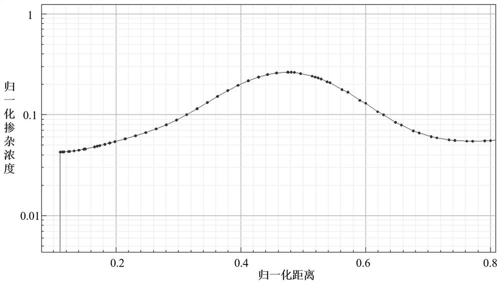 A kind of power mosfet device and its making method