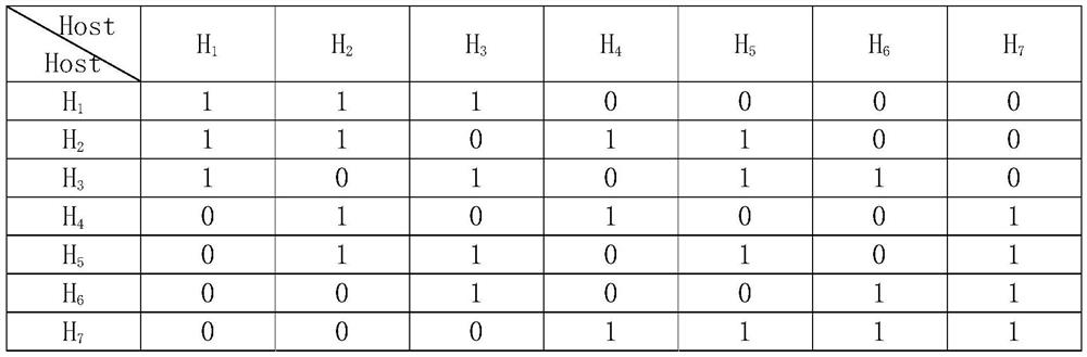 Construction Method of Network Optimal Defense System Based on Monte Carlo Graph Search Algorithm