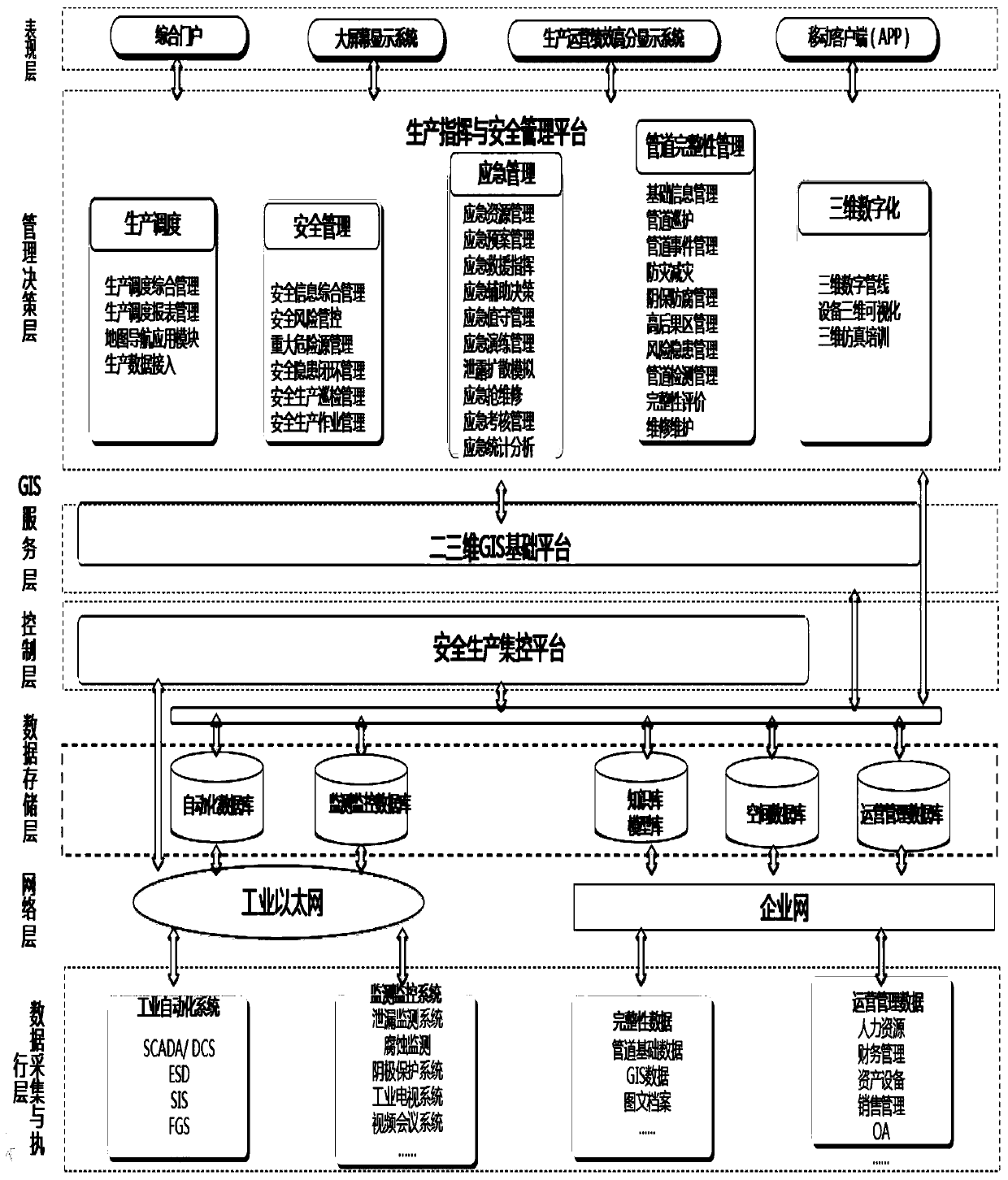 A Production Scheduling and Safety Control System