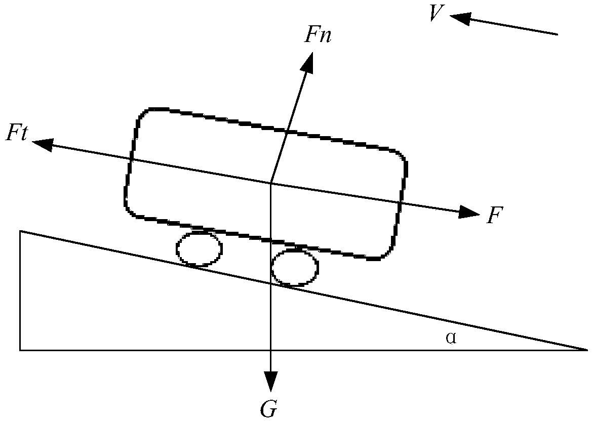 Hybrid vehicle control method and system for low adhesion road surface