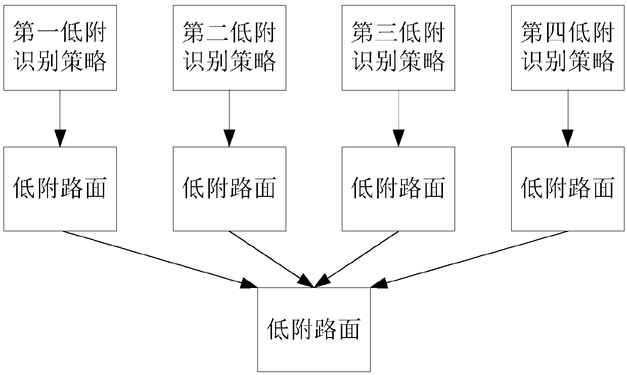 Hybrid vehicle control method and system for low adhesion road surface