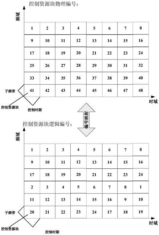 Node communication method of Ad hoc network and node equipment