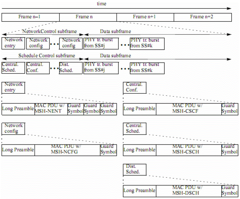 Node communication method of Ad hoc network and node equipment