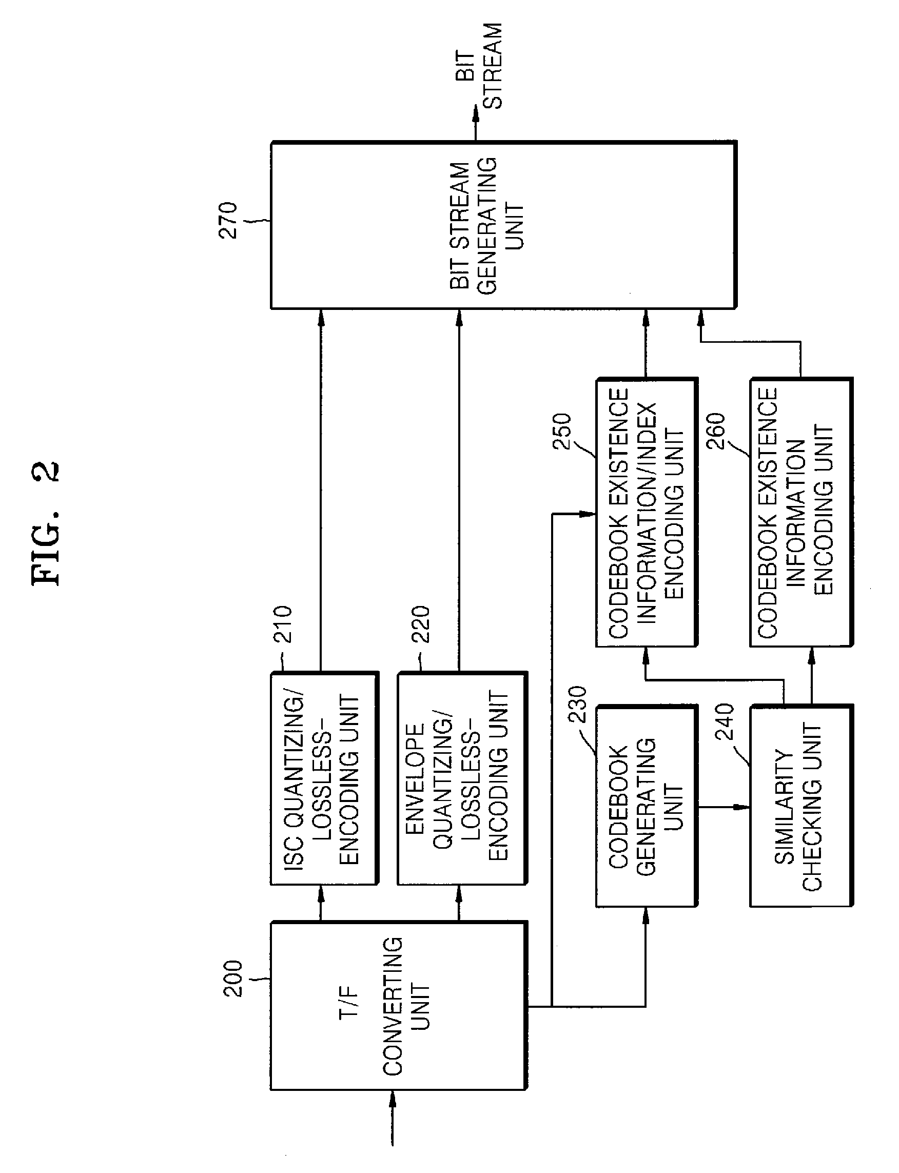 Method and apparatus to encode/decode low bit-rate audio signal