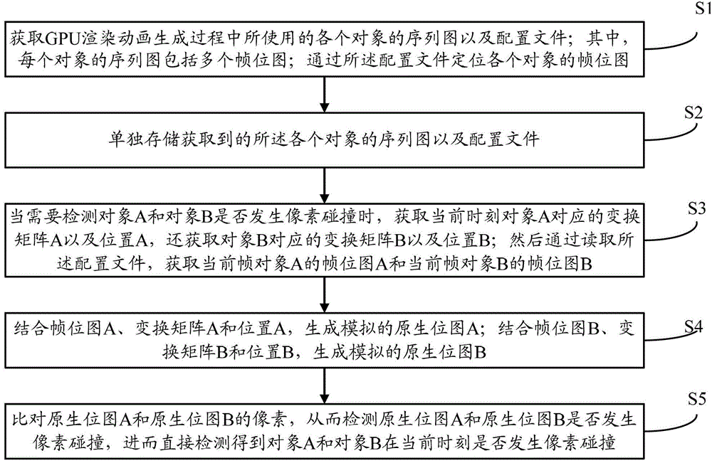 Method and device for detecting pixel collisions in gpu-rendered animations on mobile devices