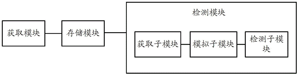 Method and device for detecting pixel collisions in gpu-rendered animations on mobile devices