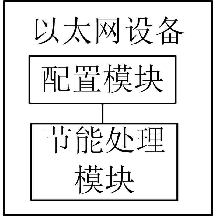 Energy saving method for Ethernet equipment and Ethernet equipment