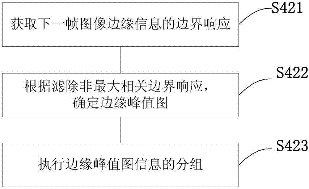 Target tracking method and device based on targeted candidate areas