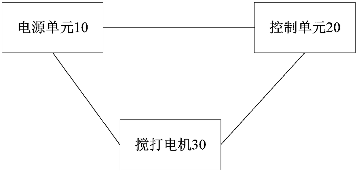 Soybean milk machine and soft start control system and method of stirring motor thereof