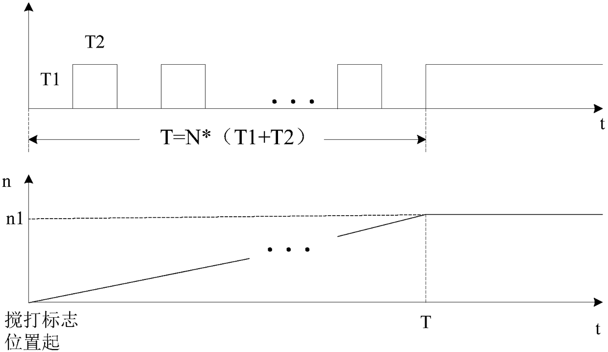 Soybean milk machine and soft start control system and method of stirring motor thereof