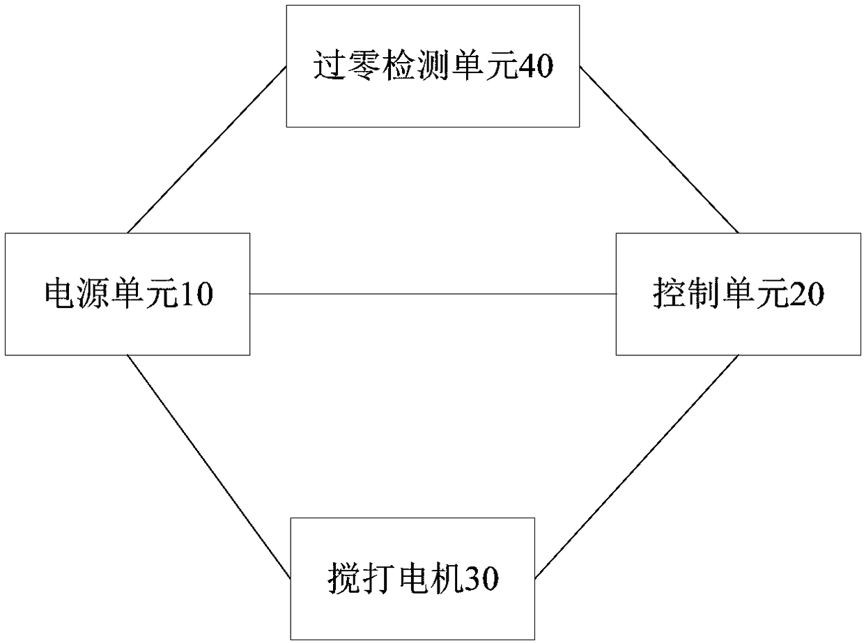 Soybean milk machine and soft start control system and method of stirring motor thereof