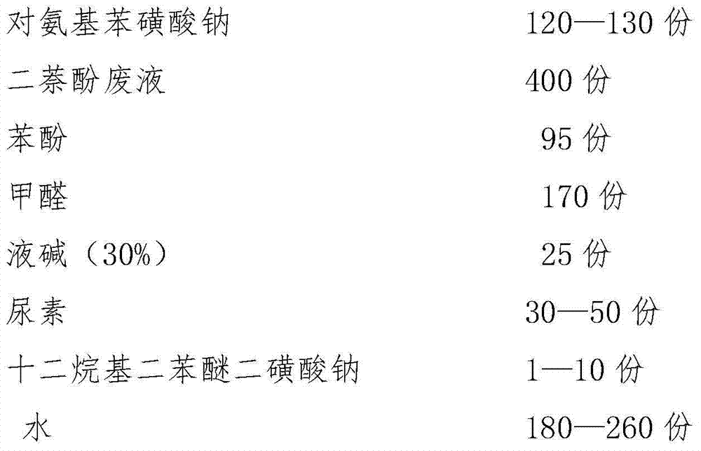 Modified sulfamate efficient water reducer and preparation method thereof