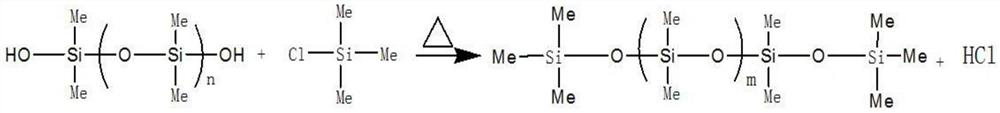 A kind of preparation method of simethicone oil