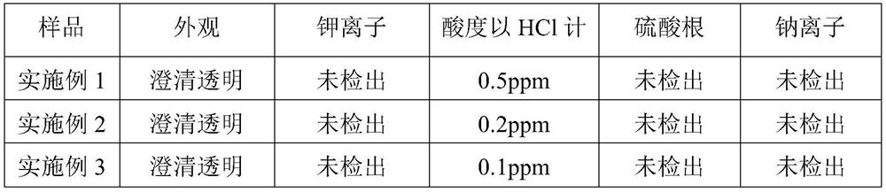 A kind of preparation method of simethicone oil