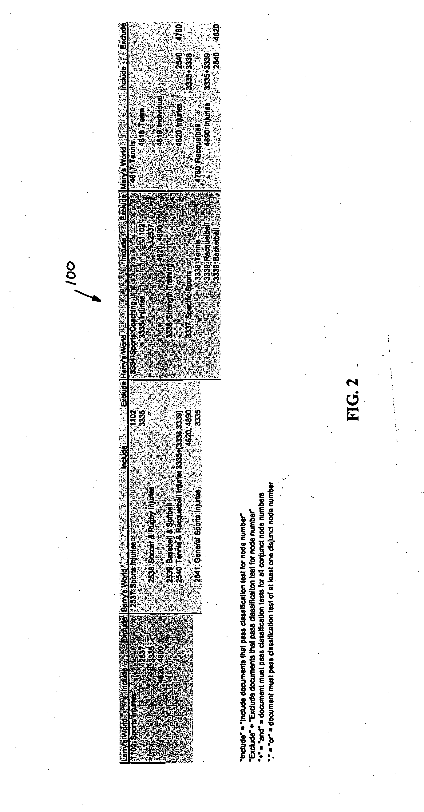 System and method for generating an interlinked taxonomy structure