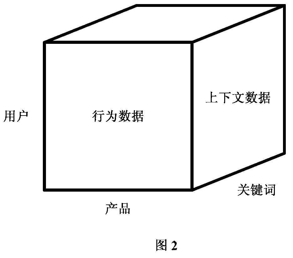 Collaborative filtering recommendation method based on search behavior perception