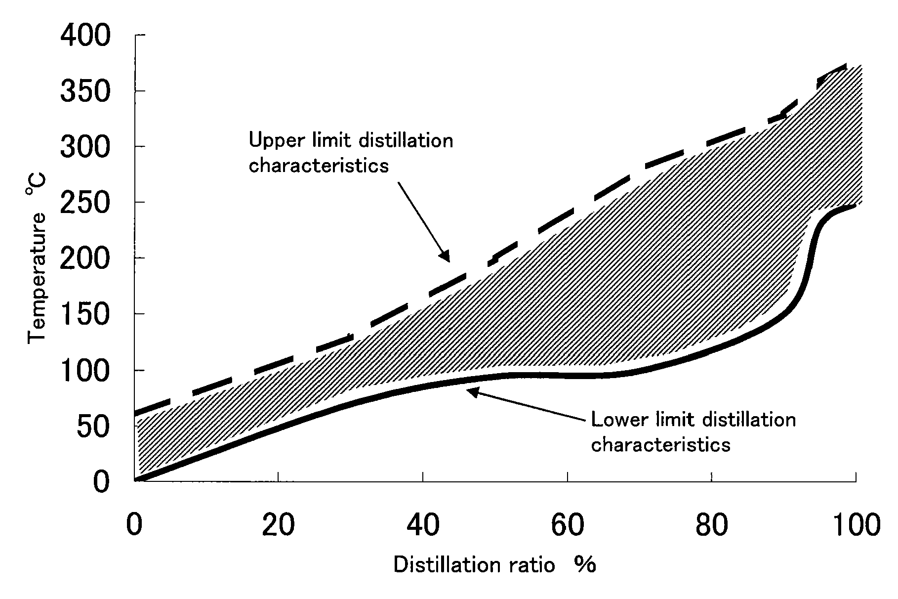 Fuel for homogeneous charge compression ignition engine