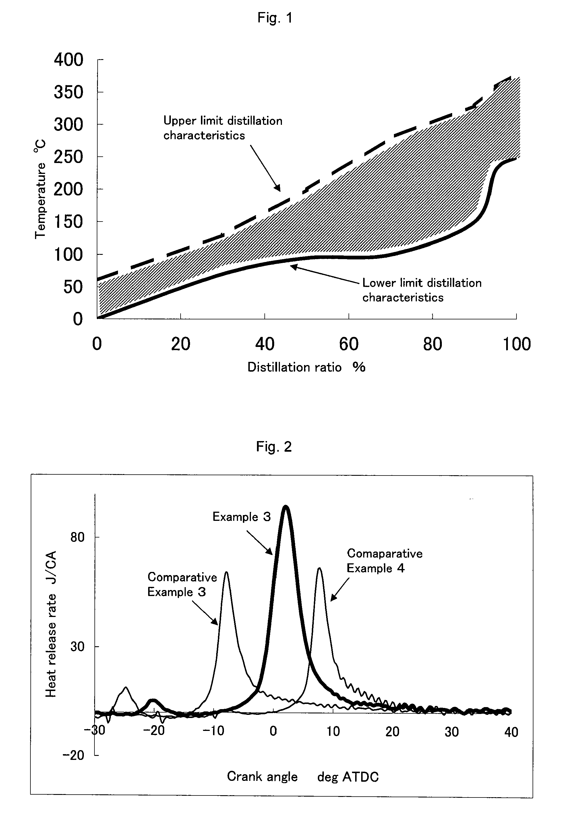 Fuel for homogeneous charge compression ignition engine