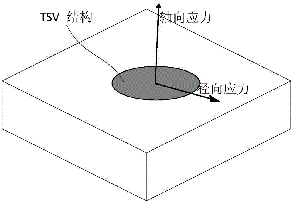 A polysilicon stress sensor and its manufacturing method