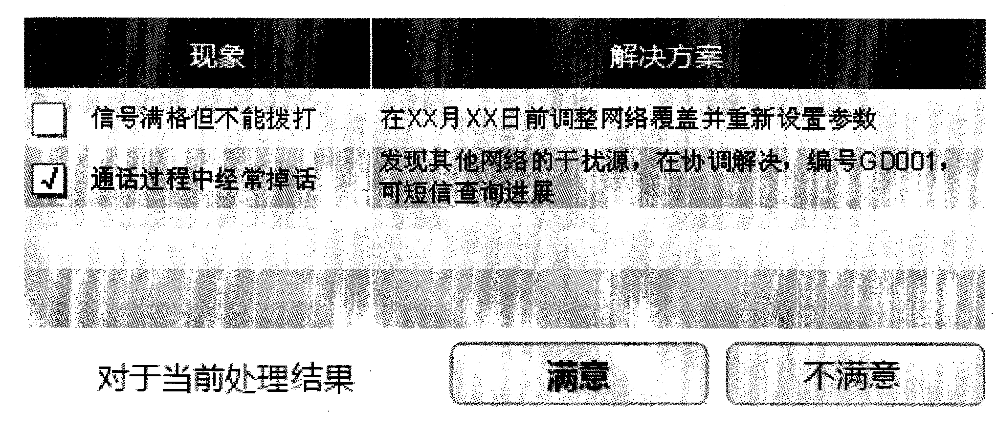 Method for handling communication network quality complaints based on customer perception