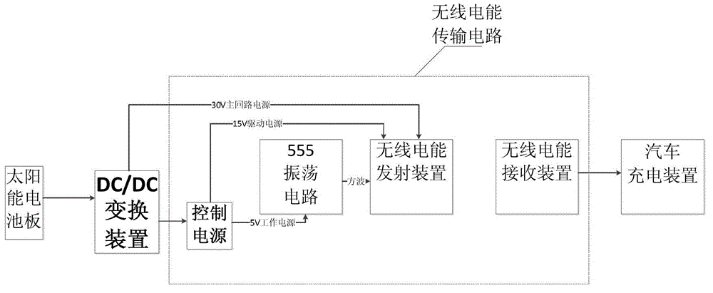 Charging system for battery of solar powered automobile