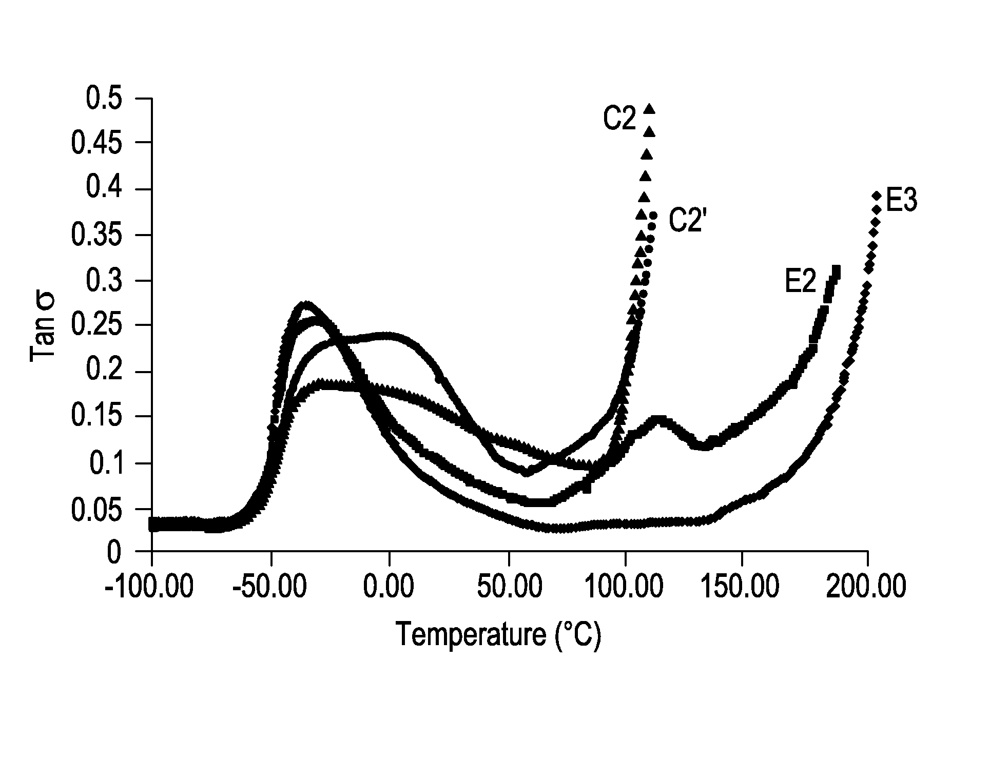 Polyurethane elastomers