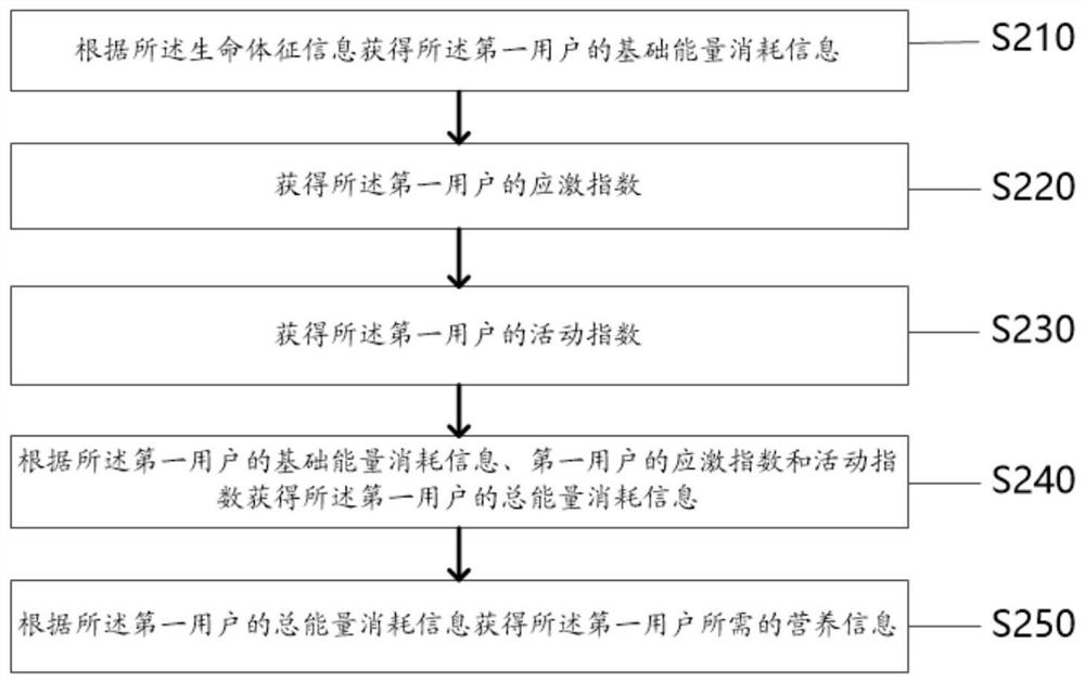 Intelligent control method and device for nutrient solution intake