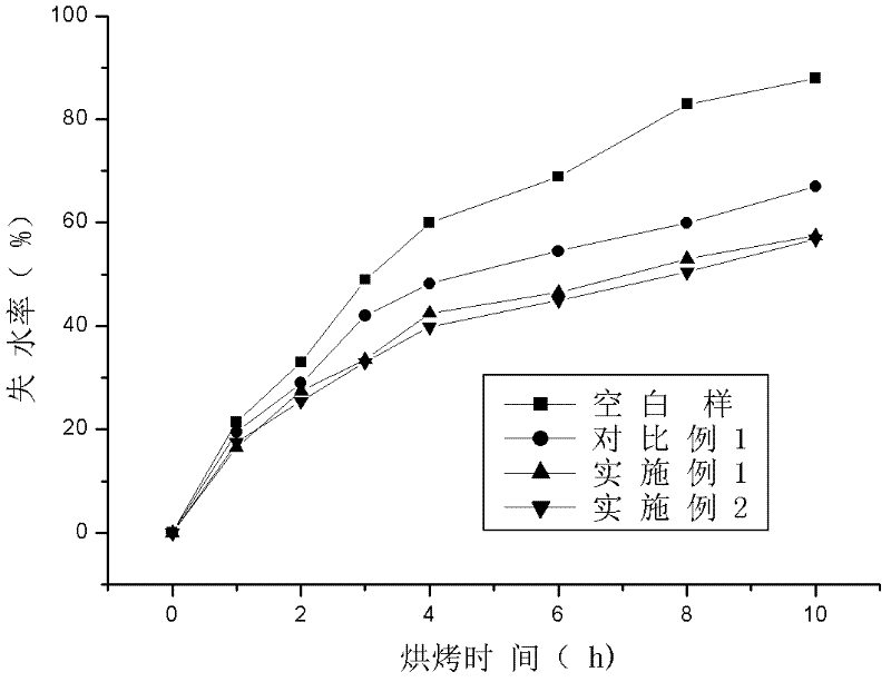 Biodegradable waterborne polyurethane sand fixing agent and preparation method thereof