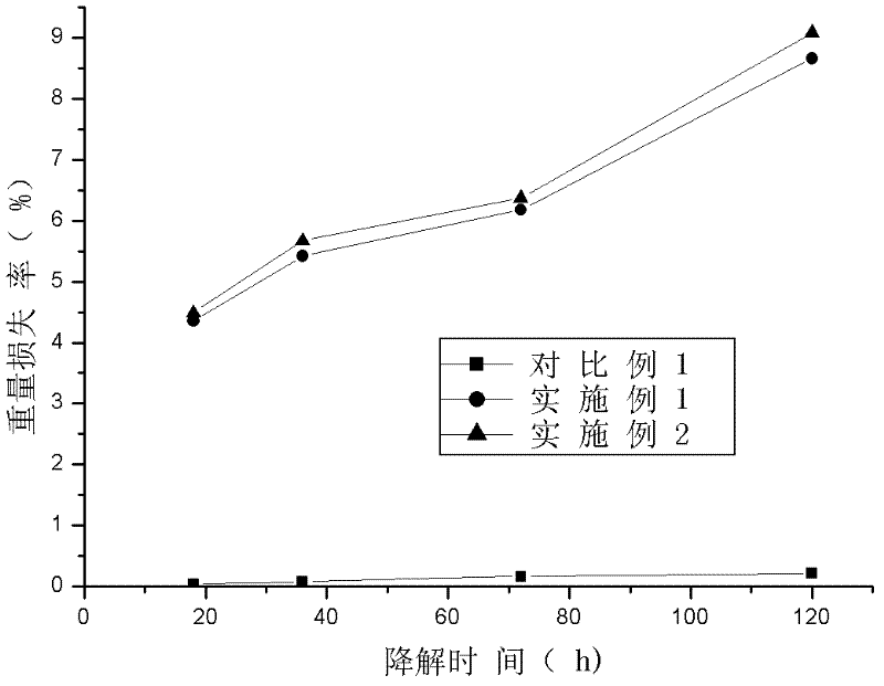 Biodegradable waterborne polyurethane sand fixing agent and preparation method thereof