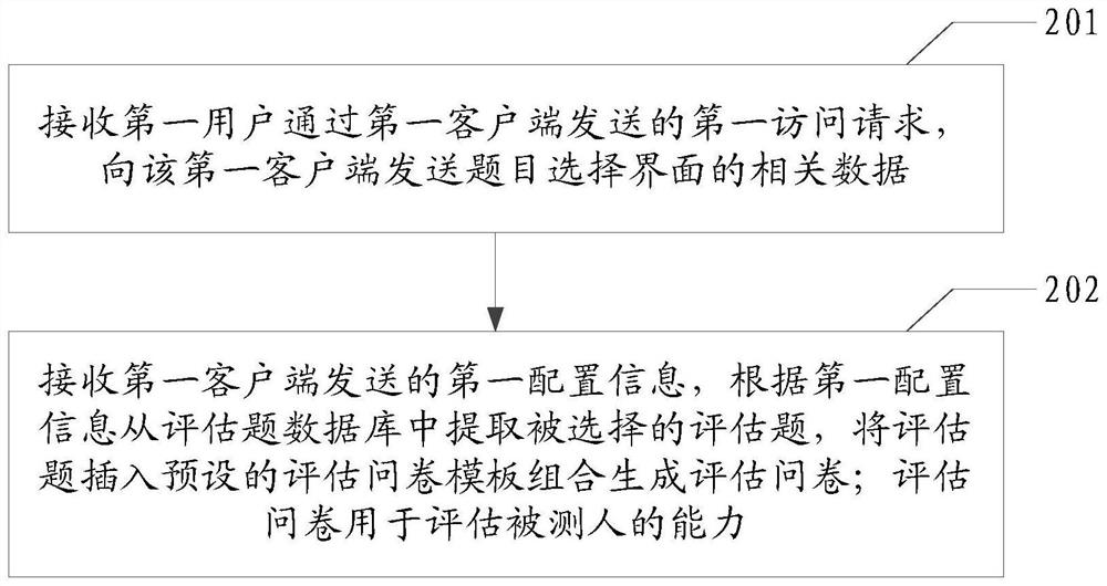 A method for assessing ability and its equipment