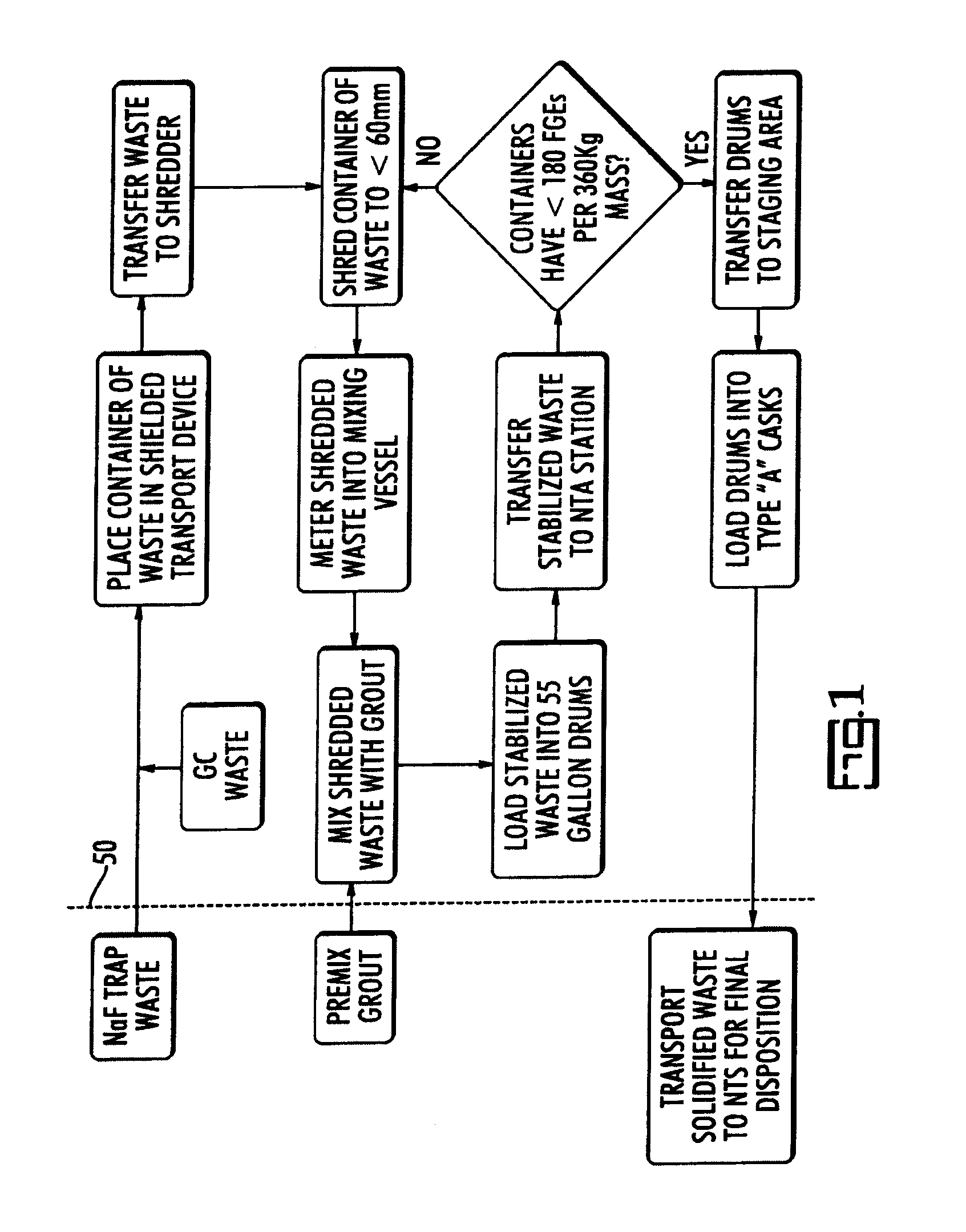 Waste Stabilization and Packaging System for Fissile Isotope-Laden Wastes