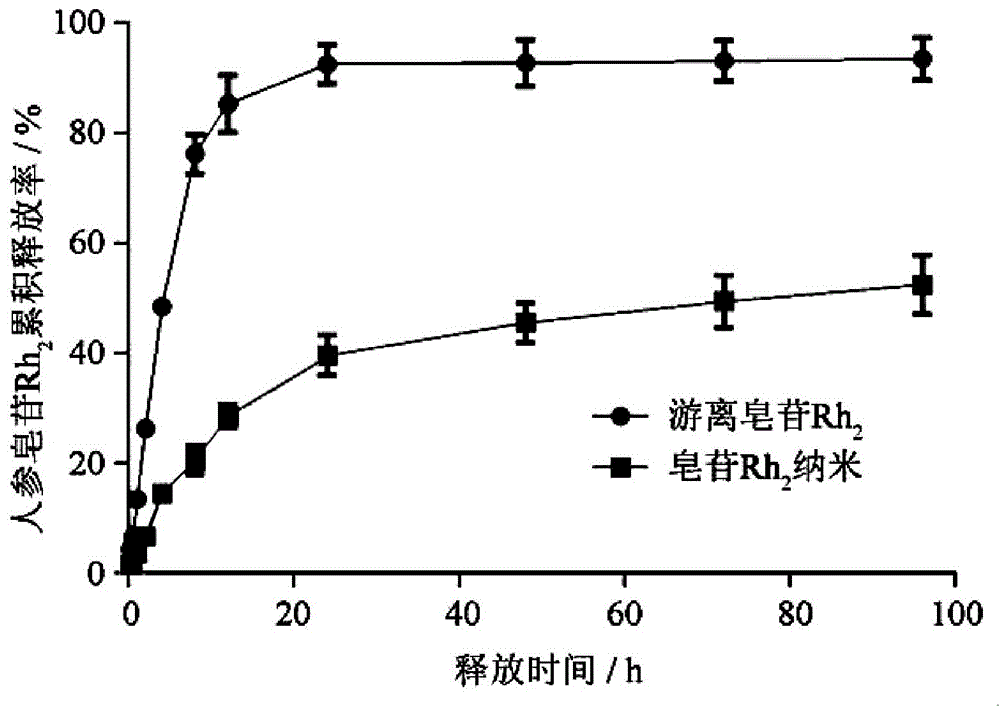 Application of composition containing borneol and drug loaded nanoparticles in treatment of cerebral diseases